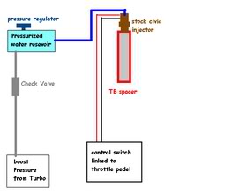 Name:  Waterinjection2.jpg
Views: 819
Size:  7.7 KB