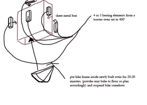 Name: powdercoatingovencopy.jpg
Views: 36
Size: 24.9 KB