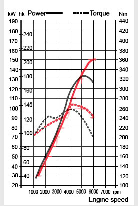 Name: Camshaftdynocomparisoncopy.jpg
Views: 86
Size: 37.1 KB