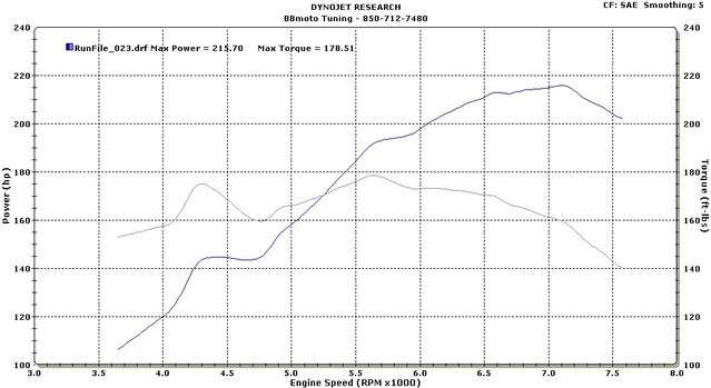 Name: h23ectune.jpg
Views: 33
Size: 42.1 KB