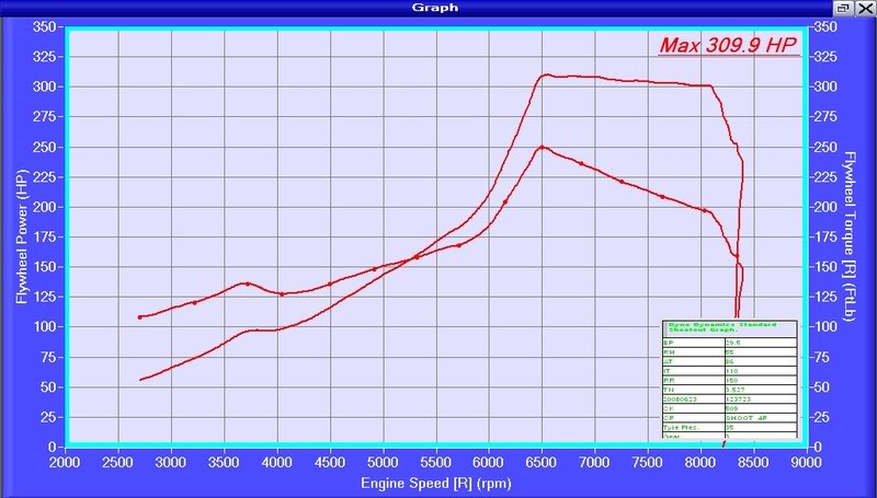 Name: Joe-D16Z6-Vitara-20psi.jpg
Views: 91
Size: 63.2 KB