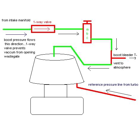 Name: mbc-wastegatesetup.jpg
Views: 69
Size: 23.2 KB