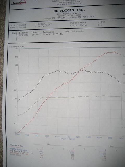 Name:  dyno1.jpg
Views: 132
Size:  29.9 KB