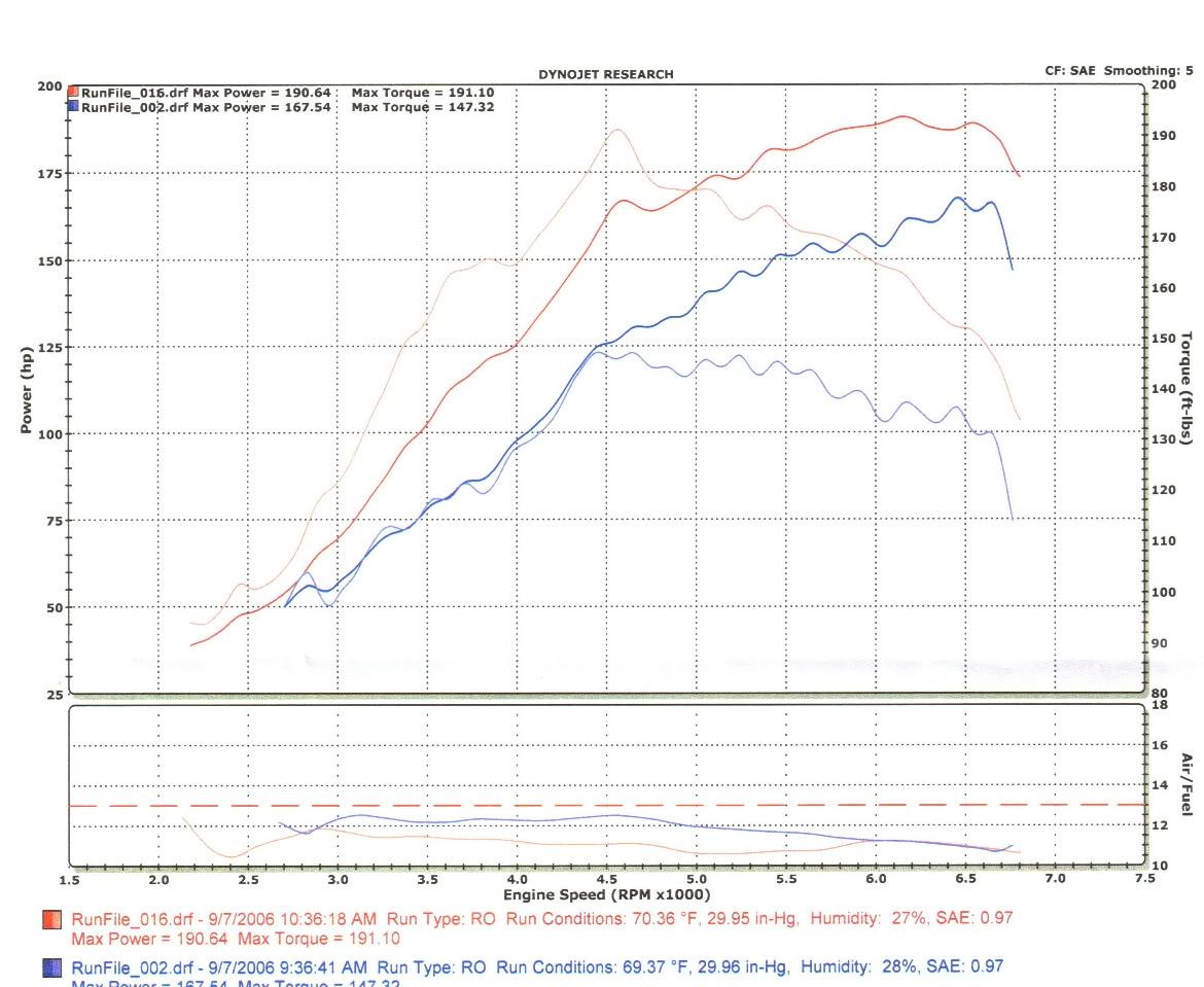 Name:  dyno.jpg
Views: 72
Size:  173.3 KB