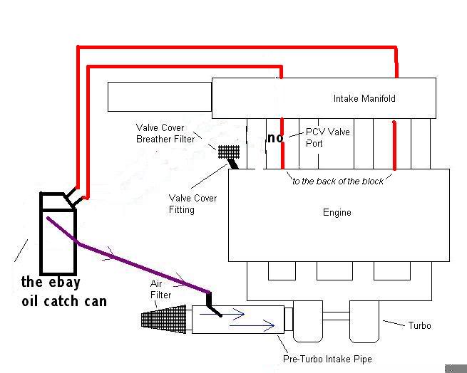Name:  PCV_turbo_1fit-1.jpg
Views: 1957
Size:  31.1 KB