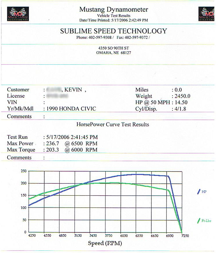 Name:  B18Dynograph.jpg
Views: 25
Size:  153.1 KB