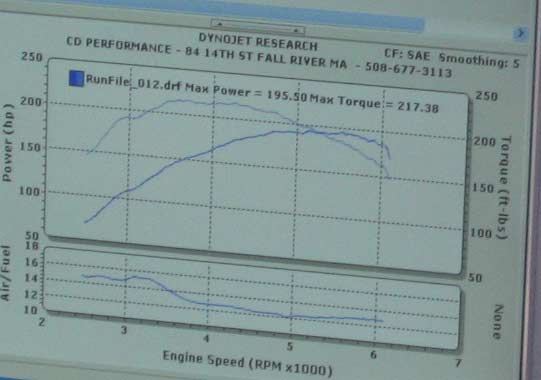 Name: 5s-ftedyno195whp.jpg
Views: 54
Size: 19.2 KB