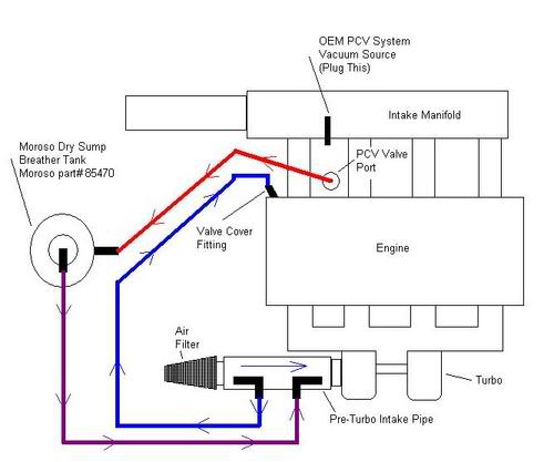 Name:  PCV_turbo_2fit.jpg
Views: 209
Size:  22.4 KB