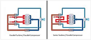 Twin scroll turbo in 6 cylinders engine setup-ps-turbo-configuracion.jpg