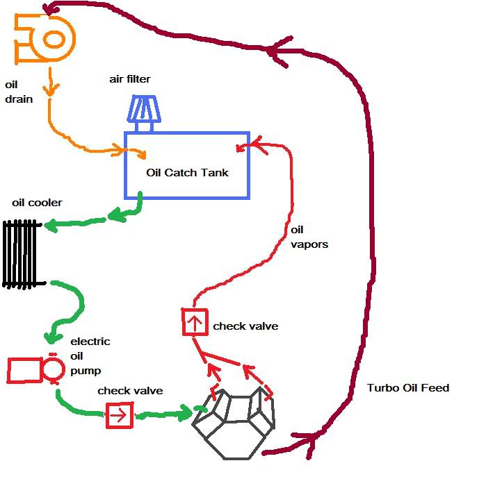 Name:  OilRouting.jpg
Views: 2801
Size:  43.2 KB
