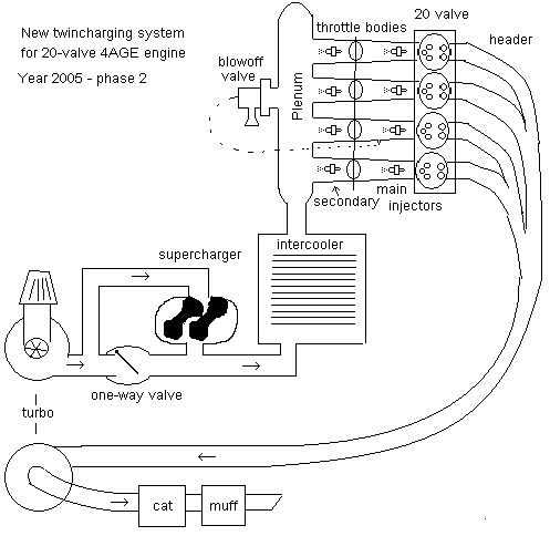 Name: twinchargediagram2.jpg
Views: 153
Size: 47.1 KB