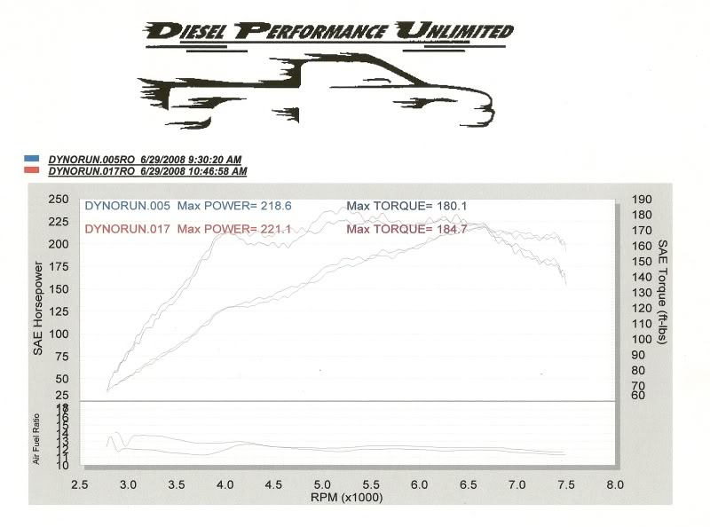 Name: dyno.jpg
Views: 80
Size: 59.9 KB