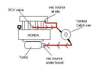 Name:  catch_can.jpg
Views: 1802
Size:  10.0 KB