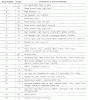 fuse box under hood diaghram of 94 civic si-92tegfusenumbers.gif
