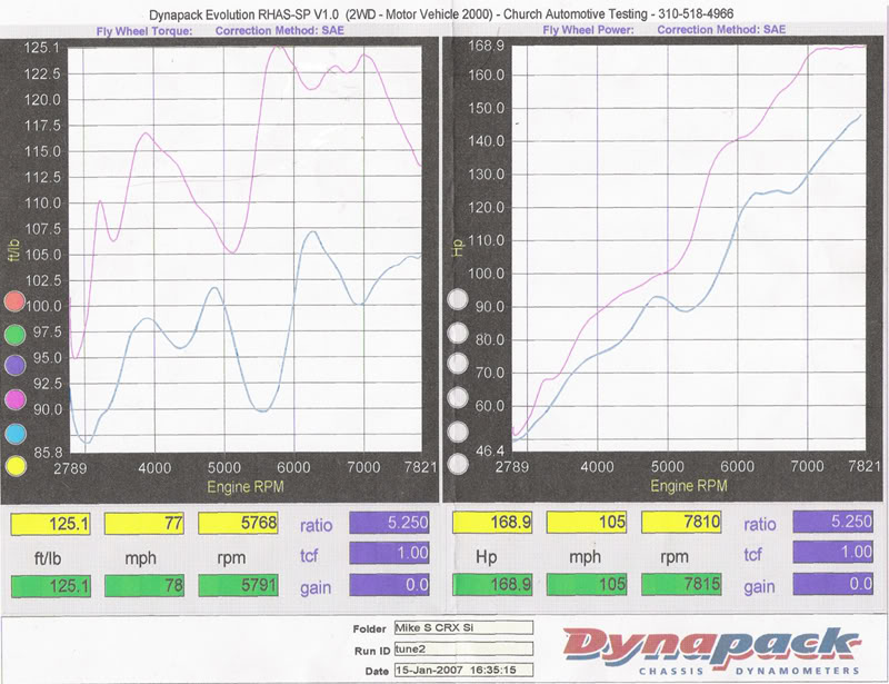 Name: Dyno2.jpg
Views: 17
Size: 106.0 KB