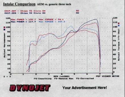 Name: DynoIntake.jpg
Views: 60
Size: 30.0 KB