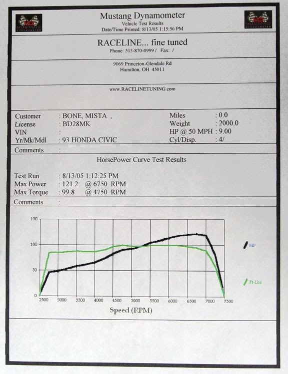 Name: D15B7dyno.jpg
Views: 67
Size: 70.1 KB
