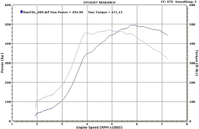 Name: hx35dyno.jpg
Views: 214
Size: 48.0 KB