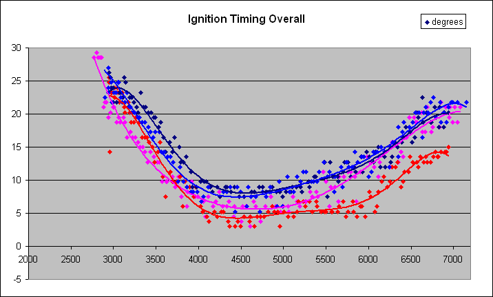 Name: IgnTimingOverall.gif
Views: 47
Size: 12.5 KB