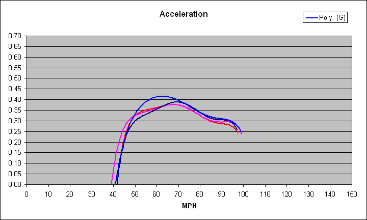 Name:  Accel.gif
Views: 44
Size:  7.1 KB