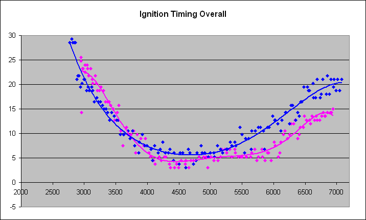 Name: WI_91Oct_IgnTiming-1.gif
Views: 29
Size: 8.3 KB