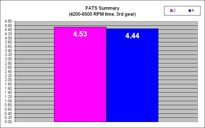 Name:  WI_91Oct_FATS.gif
Views: 28
Size:  9.3 KB